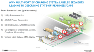 ANL EV Charging System
